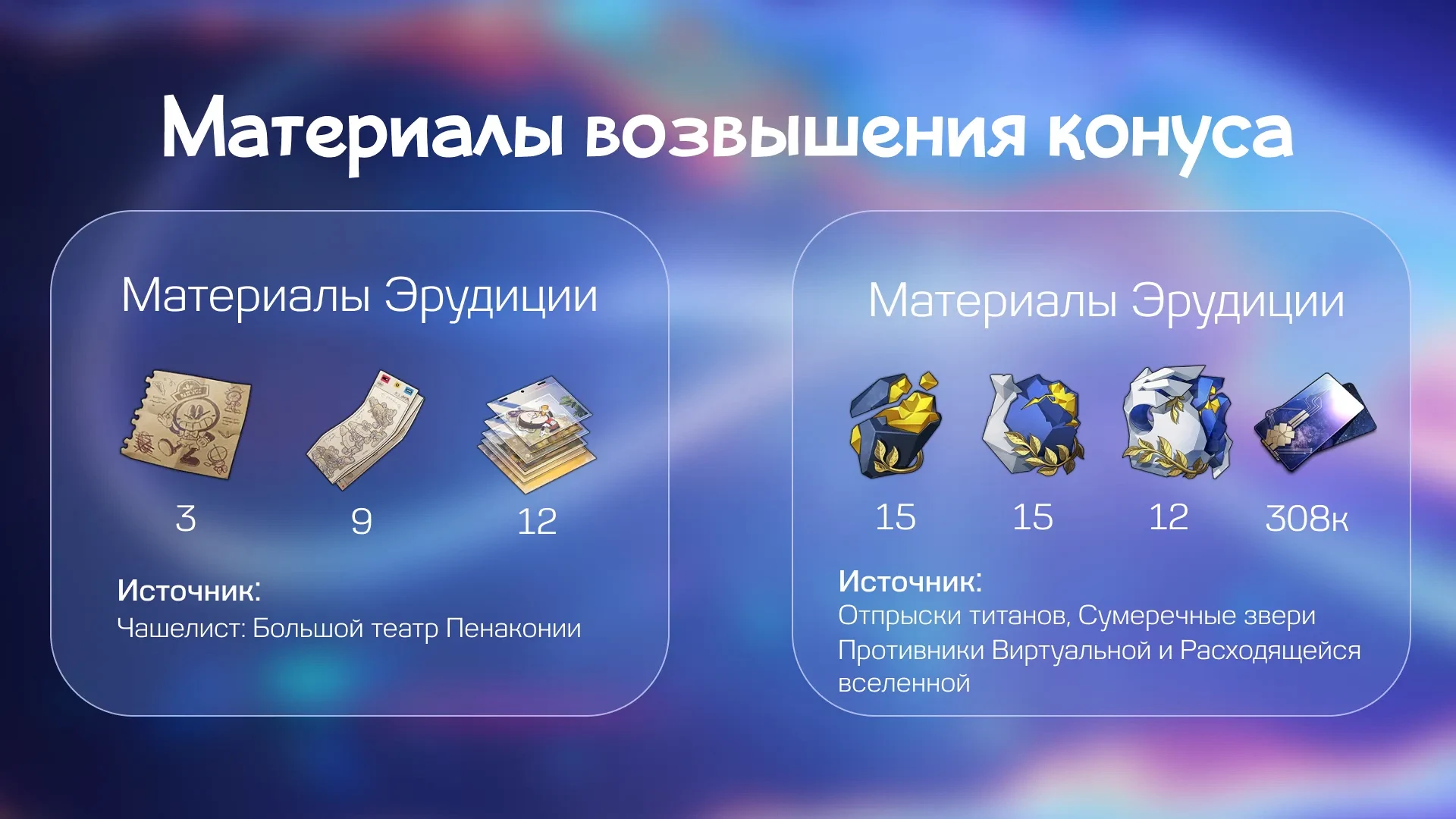 Материалы для возвышения и прокачки конуса «Бизнес космических масштабов»