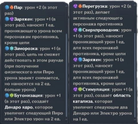 Описание реакций Гидро/Электро