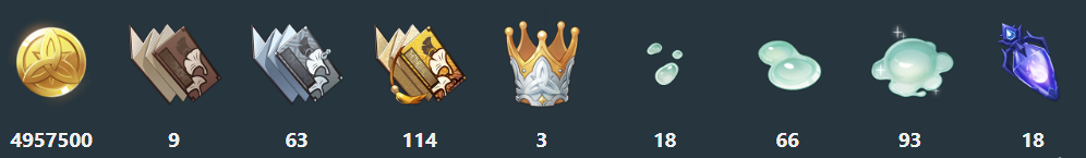 Материалы для прокачки талантов Сяо