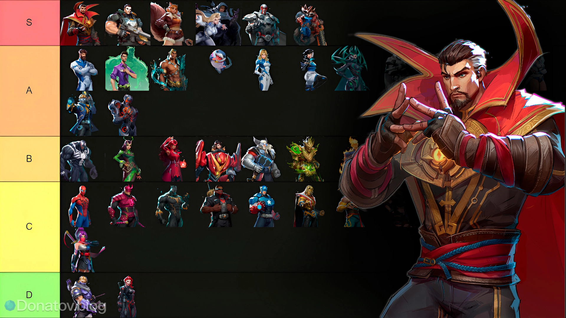 Тир-лист Marvel Rivals: лучшие герои игры