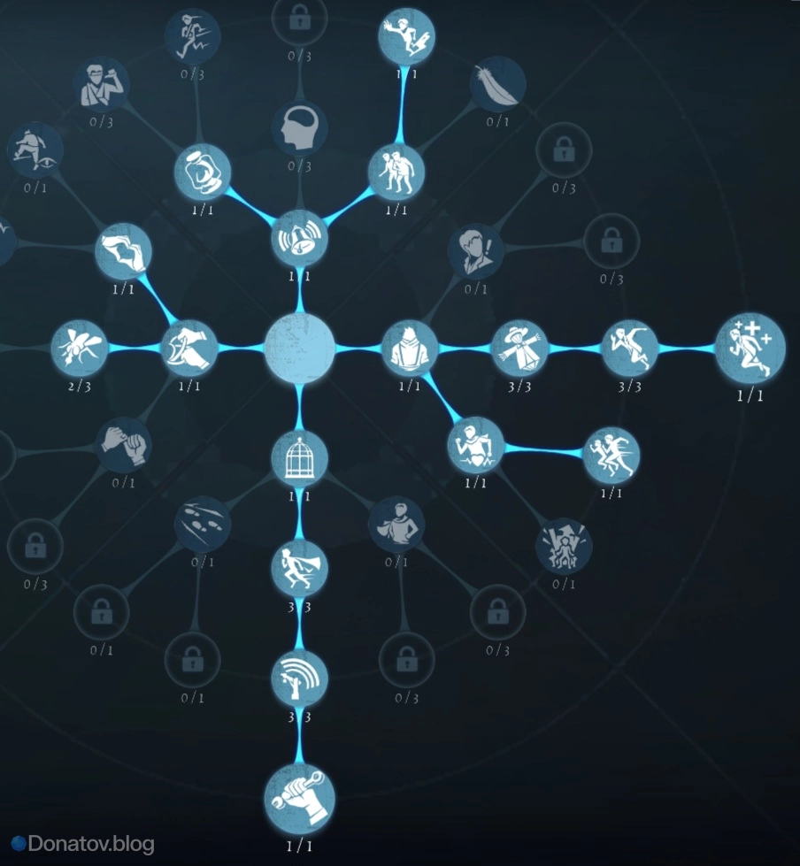 Билд для Координатора в IDV
