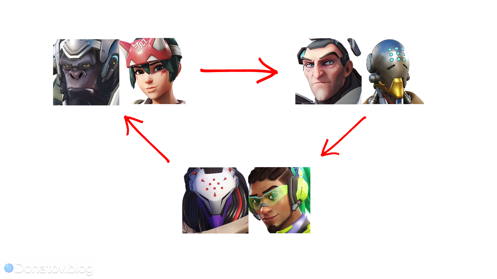 Основные композиции Overwatch 2 и лучшие герои для них