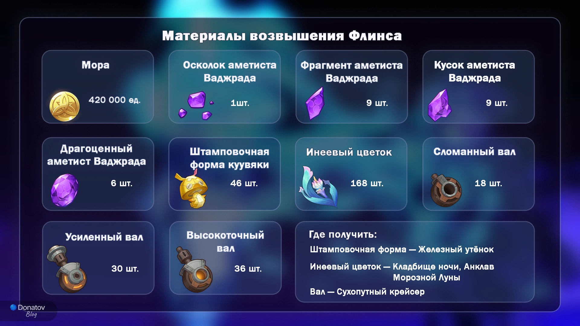 Материалы возвышения Кирилла Флинса из Genshin Impact