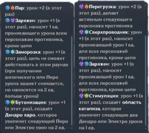 Описание реакций Гидро/Электро