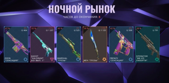 Примеры акций в ночном рынке