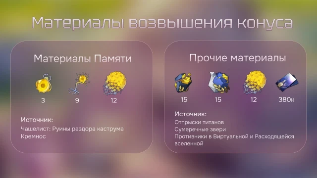 Материалы прокачки конуса «Больше пота — меньше слёз»