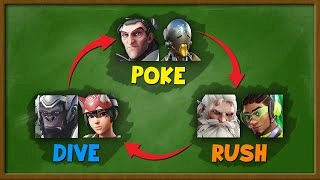 Композиции из Overwatch 2