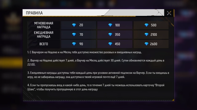 Преимущества использования ваучеров