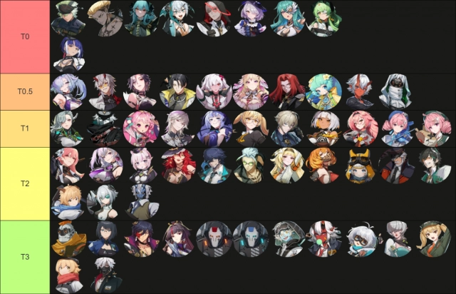 Тирлист (tier list) персонажей для кампании и сюжета в Etheria Restart