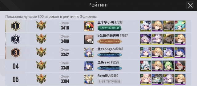 Рейтинг игроков на арене в Etheria: Restart