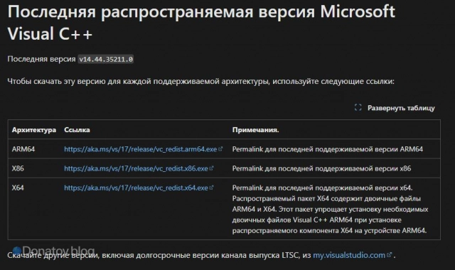 NET Framework, Visual C++ для Arena Breakout: Infinite