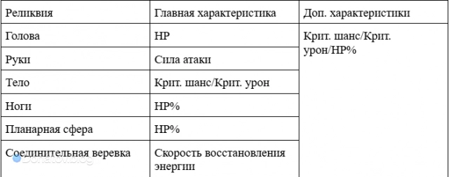 Таблица сборки Трибби