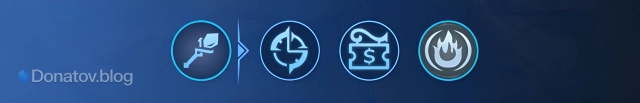 Эмблемы Moonton