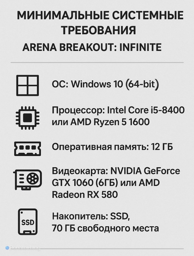 Минимальные требования для запуска Arena Breakout: Infinite