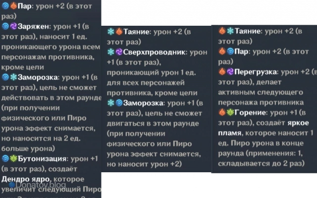 Описания Гидро, Крио, и Пиро реакций
