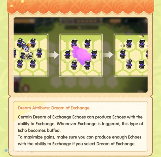 Свойство сна: сон об обмене в событии Phantasma Dreamland: Echo Dreamland Leisure Event в Wuthering Waves