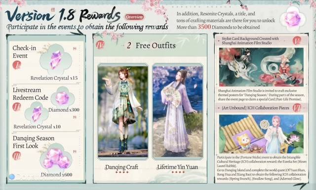 Version 1.8 rewards в Infinity Nikki