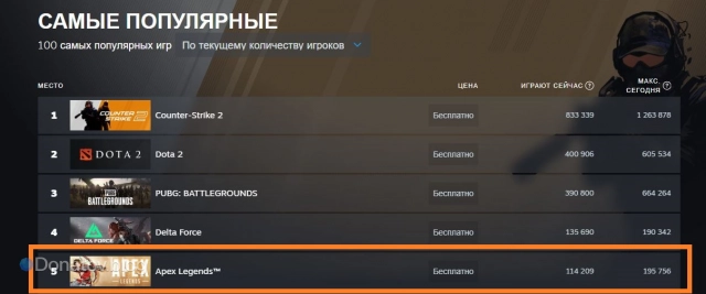 Статистика Apex Legends в Steam