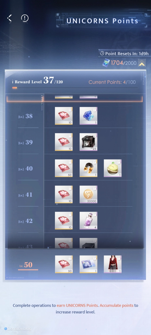 Уровни в Unicorn’s Operation