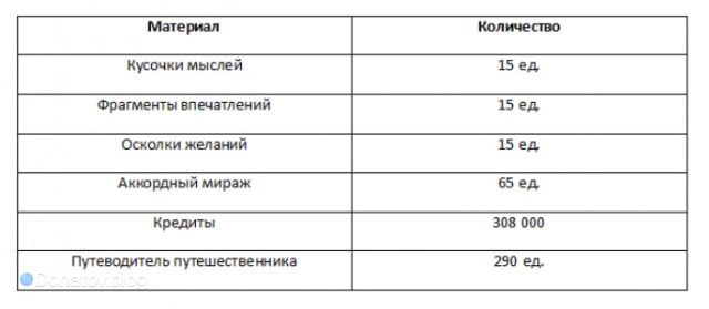 Материалы для Воскресенья