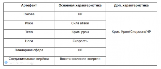 Артефакты на Воскресенье