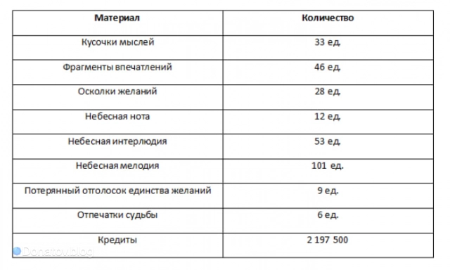 Материалы для приёмов Воскресенья