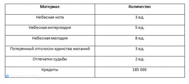 Прокачка дополнительных сил Воскресенья