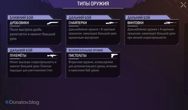 Категории оружий и их функции