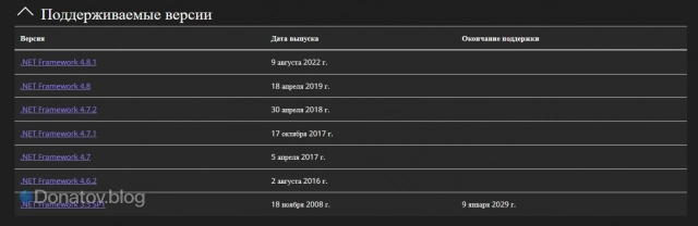 Библиотеки NET.Framework на сайте Microsoft