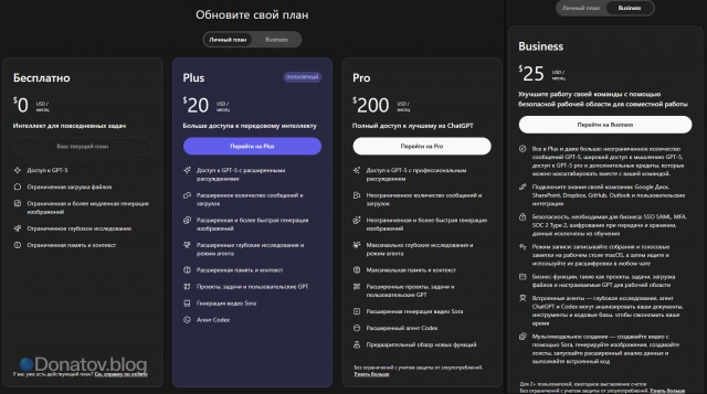 Подписки на ChatGPT: ChatGPT Plus, ChatGPT Pro и ChatGPT Business
