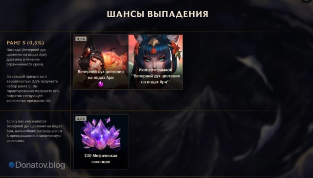 Шанс выпадения «Вечерней Ари» в «Святилище» League of Legends