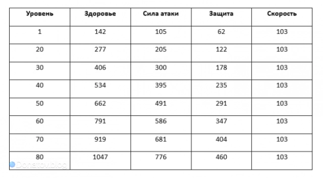 Характеристики Рацио