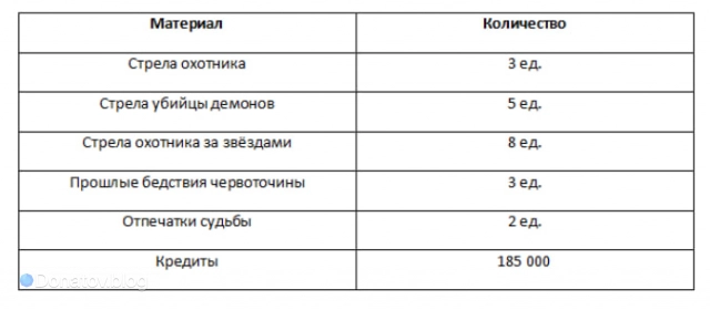 Доп. прокачка Рацио