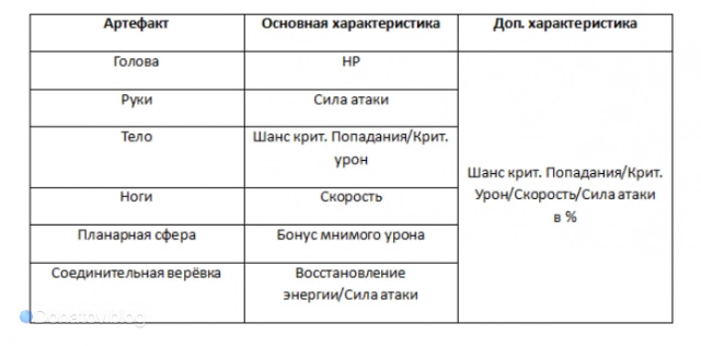 Арты на Рацио