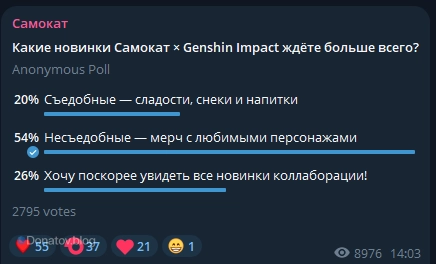 Какой мерч игроки больше всего ждут в коллаборации