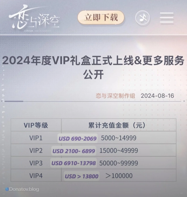 Расценовка для того, чтобы стать VIP- игроком и получить бокс