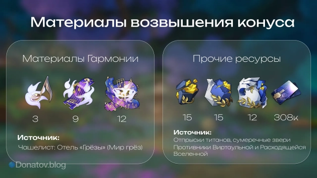 Материалы и ресурсы для прокачки конуса «Вечный ресторан лабиринта»