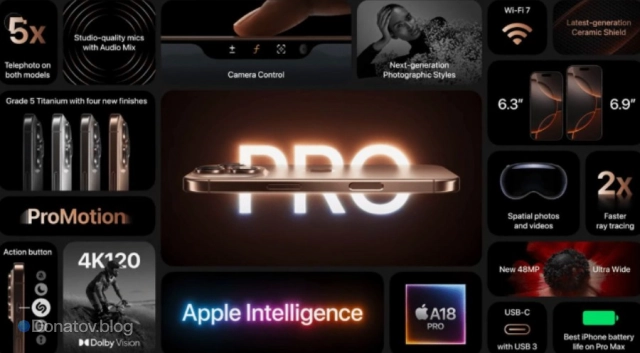 Характеристики iPhone 16 Prо