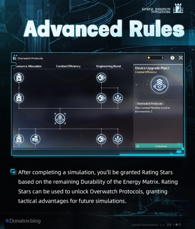 Протоколы наблюдения (Overwatch Protocols) в Tidal Defense Simulator Tacet Discord Tower Defense Event