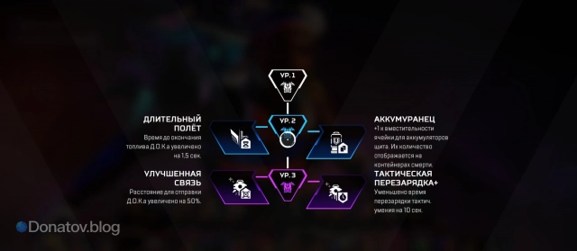 Улучшения Лайфлайн