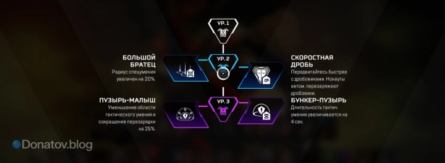 Улучшения Гибралтара