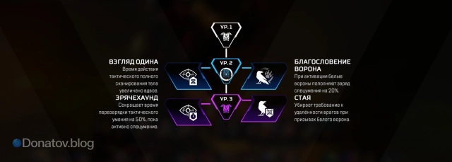 Улучшения Бладхаунда