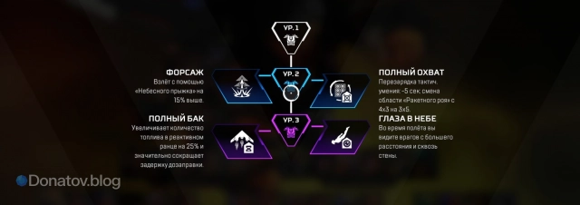 Улучшения Валькирии