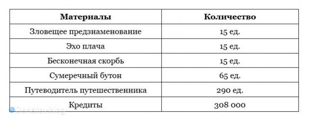 Материалы для возвышения Керидры в HSR