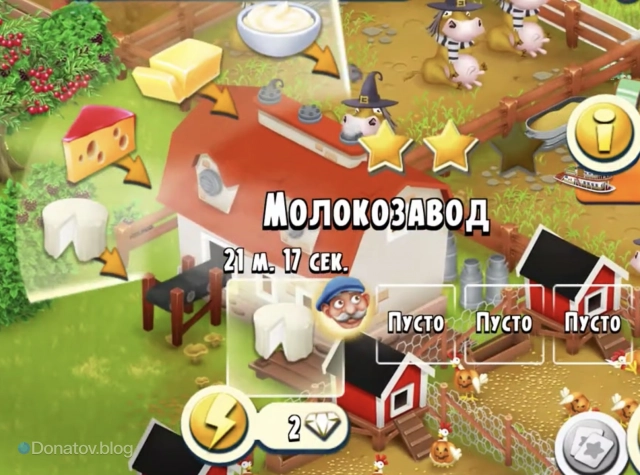 Слоты завода, занятые Эрнестом
