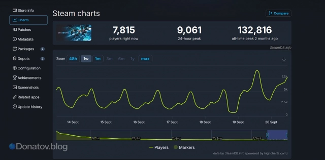 Онлайн игроков Mecha BREAK в Steam