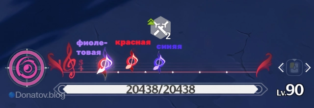 Ноты на шкале Форте