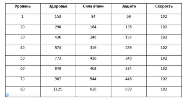 Базовые характеристики Вельта