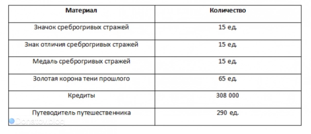 Возвышение Вельта
