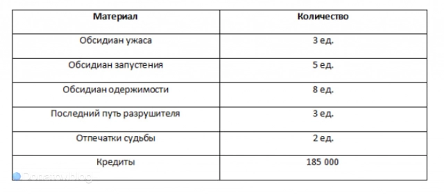 Прокачка доп. способностей Вельта